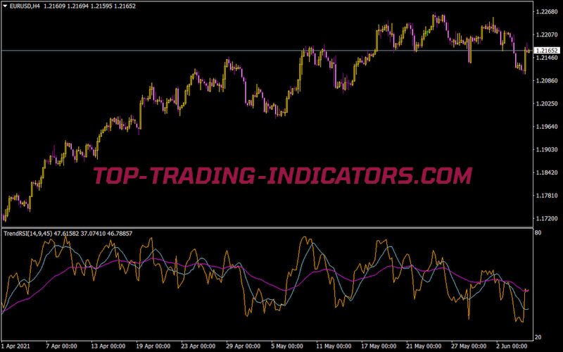 Trend rsi