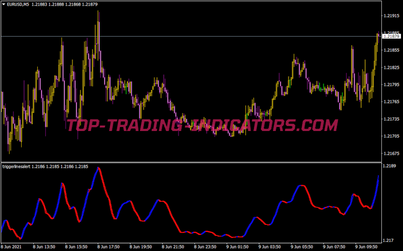Trigger Lines Alert Indicator