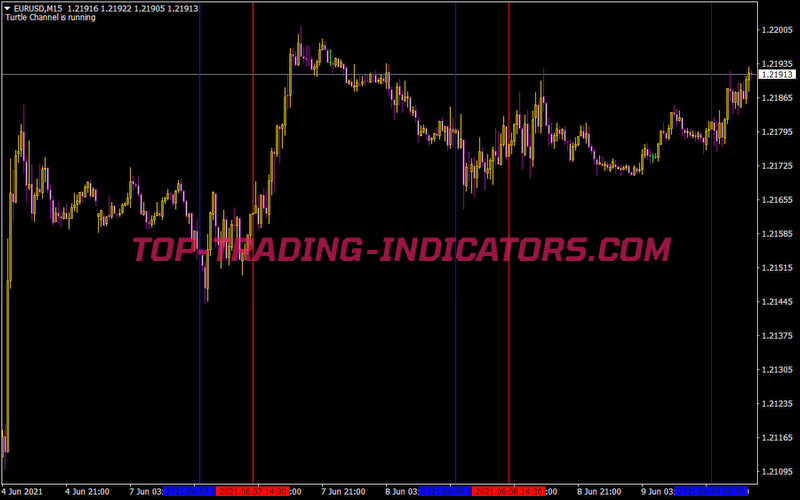 Two Lines indicator