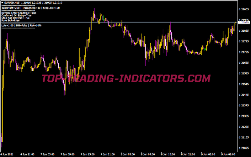 Universal MA Cross EA Indicator