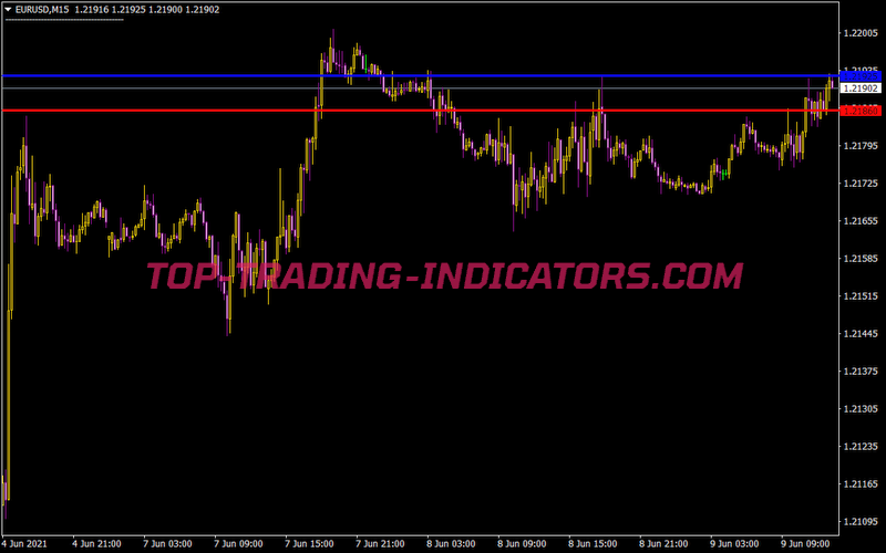 Up Down Resistance Indicator
