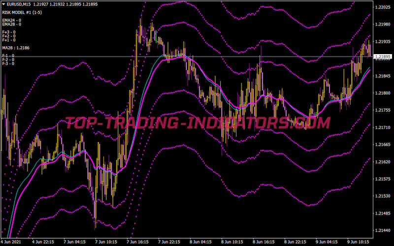 Vegas Currency Daily