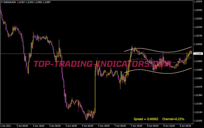 VHP Channel Indicator