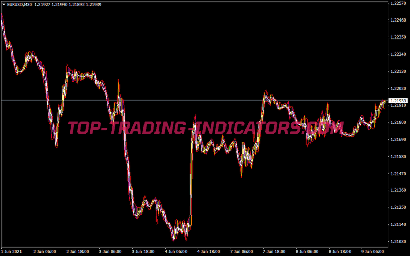 Vinini Consttickpricem