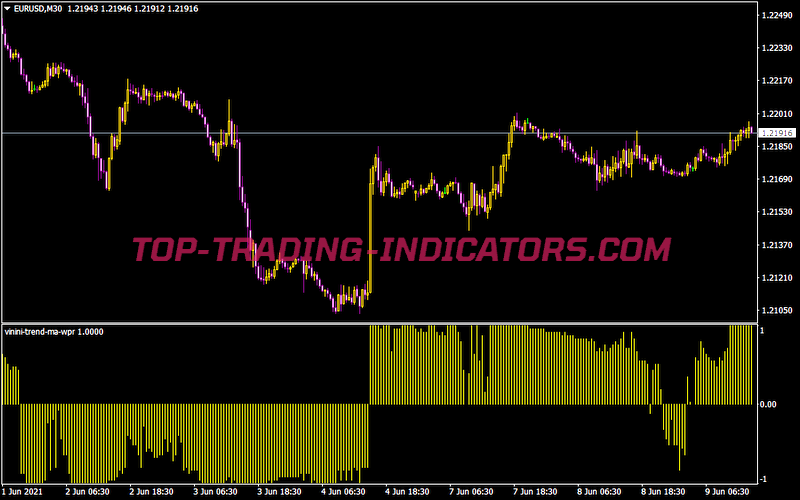 Vinini Trend MA WPR