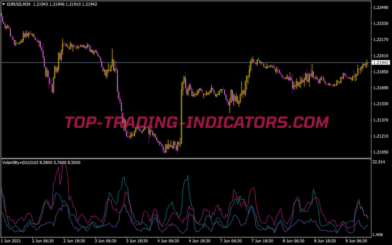 Volatility 3 Pairs Indicator