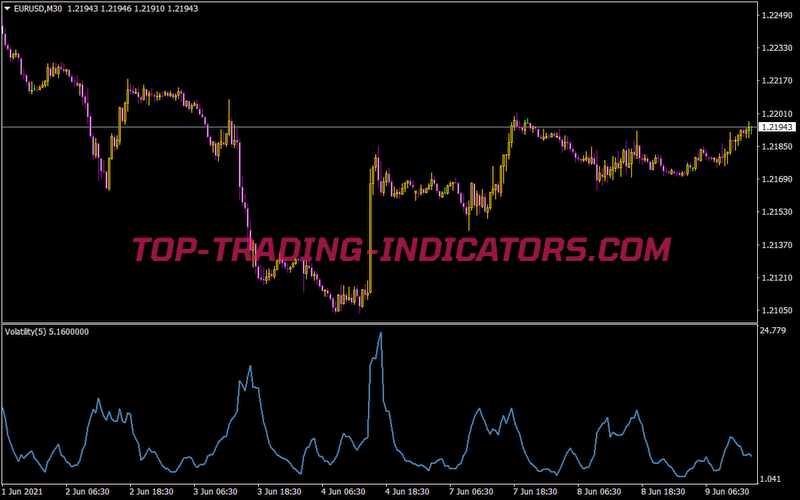 Volatility Indicator