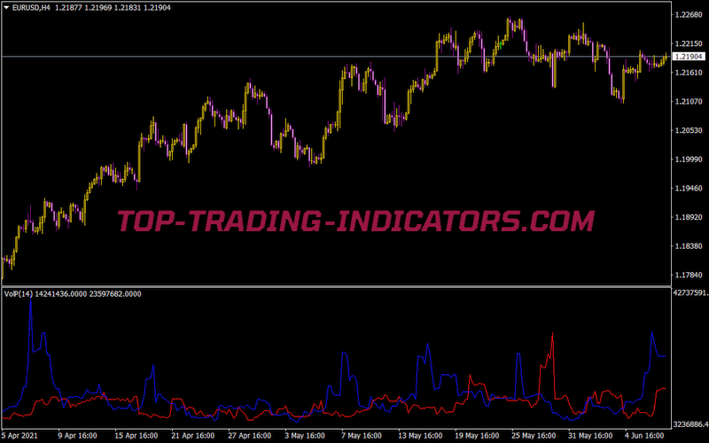 Volume Per Pip Move Indicator