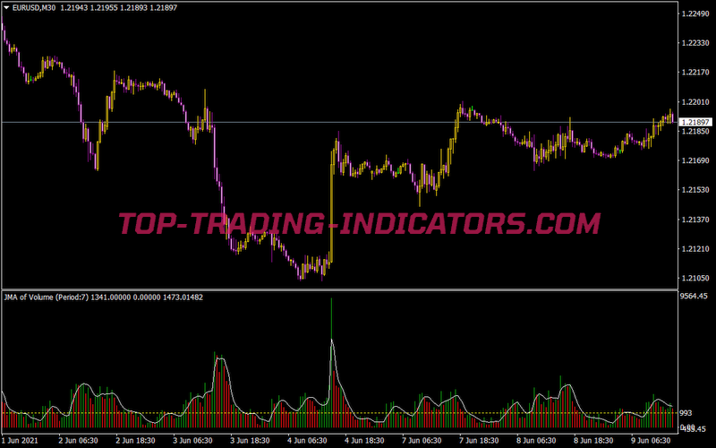 Volume JMA Option Zero Check