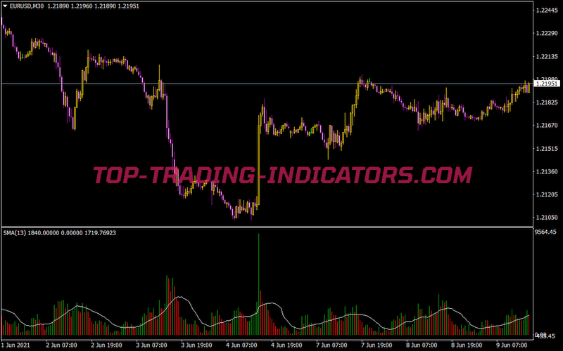 Volume with Custom Ma