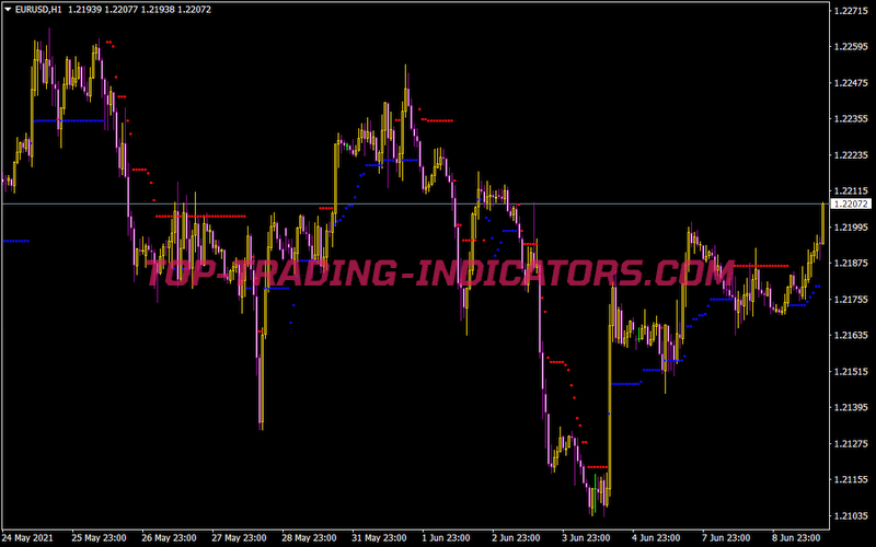 VTS VG TS Indicator