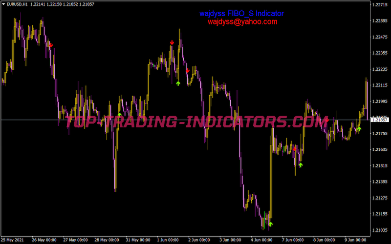 Wajdyss Fibo S Indicator