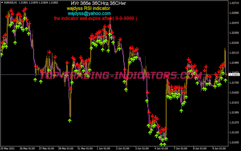 Wajdyss RSI Indicator
