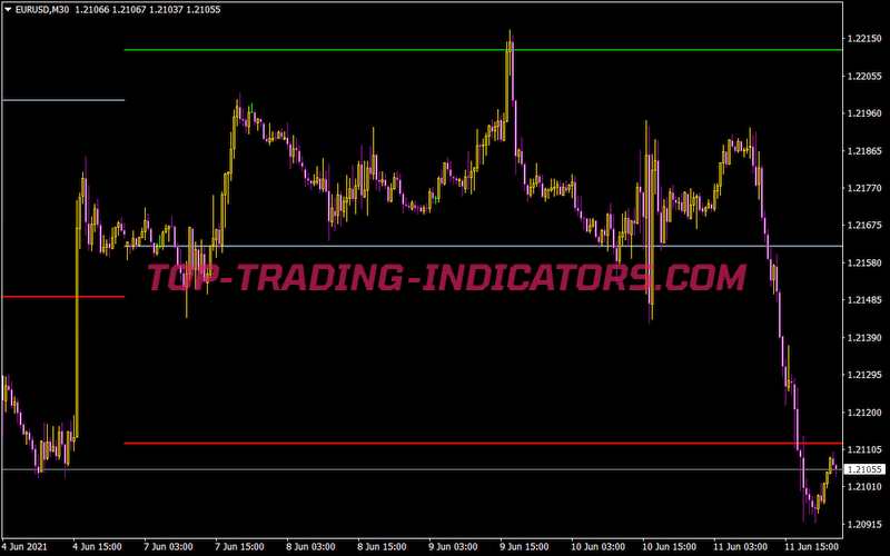 Weekly Open Y Targets