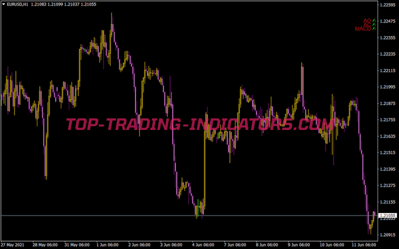Williams Info Indicator