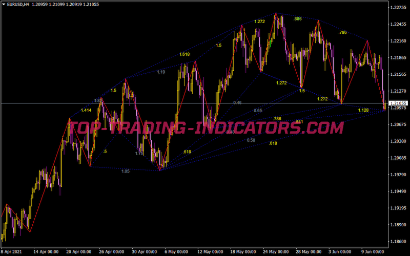 Zup V14 Indicator