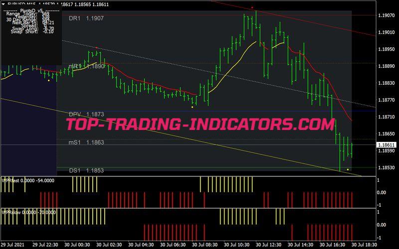 Trend Channel Trading System for