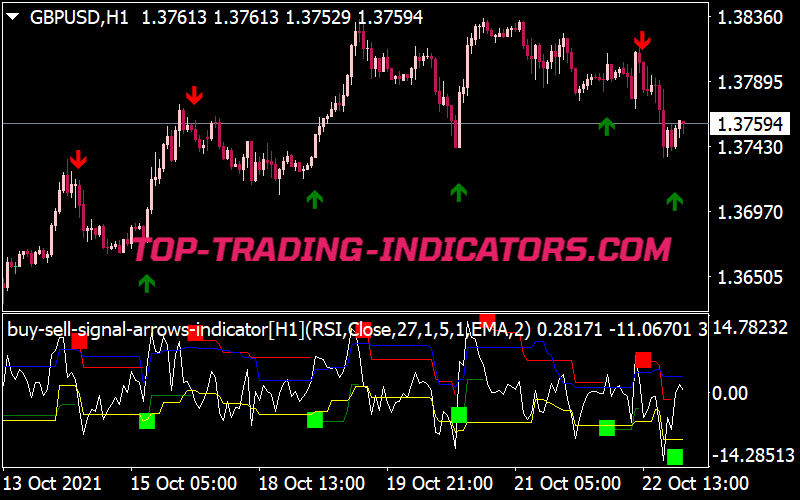 Buy Sell Arrow Indicator with Alerts for MT4
