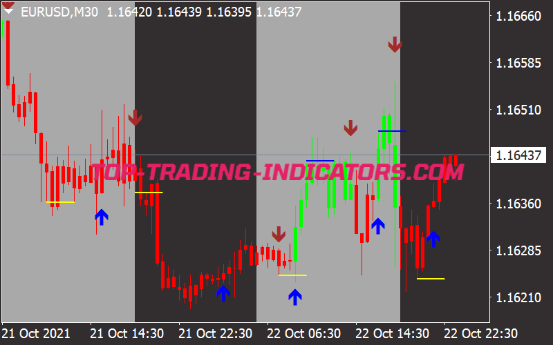 trend-reversal-indicator-with-arrows