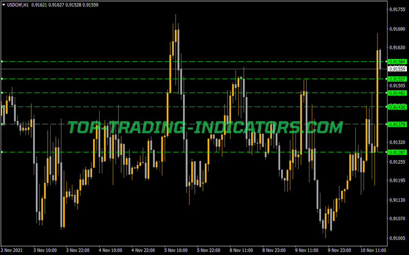 Auto Fibo Indicator for MT4