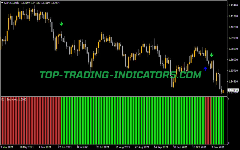 3 MA Cross Histo MTF Alerts Arrows Indicator for MT4