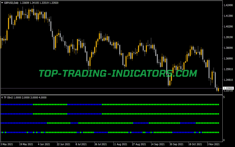 4 Time Frame OBV 2 Indicator for MT4