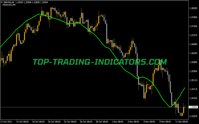 Advanced MA Indicator for MT4