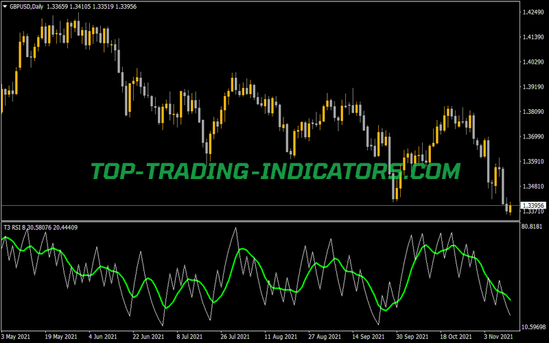 ADX Open T3 Indicator for MT4