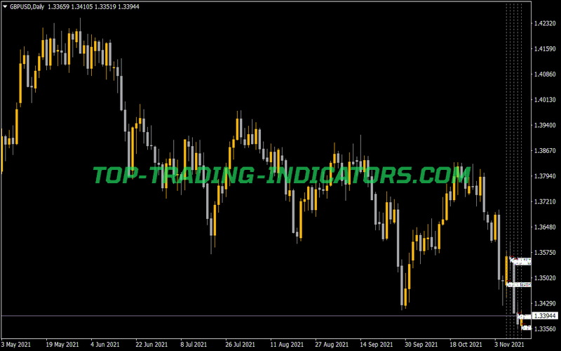 All Pivots V6 Indicator for MT4