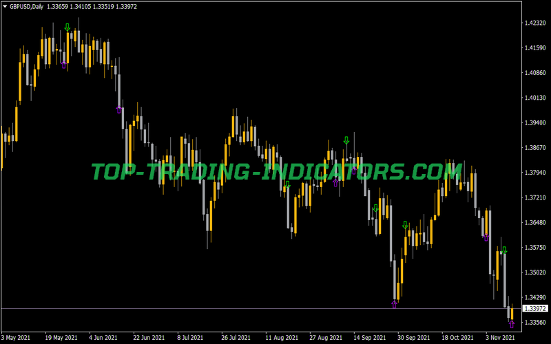 Arrow Diamond RSI Indicator for MT4