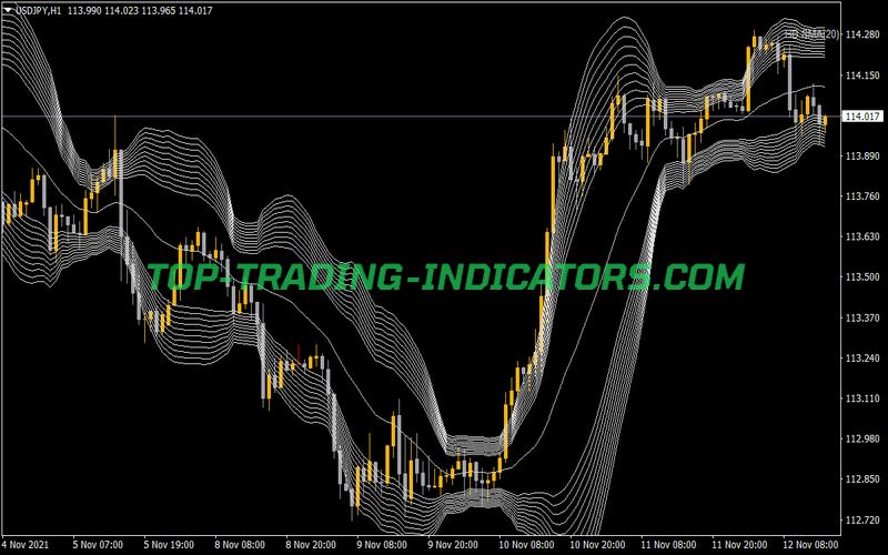 BB Rainbow Indicator for MT4