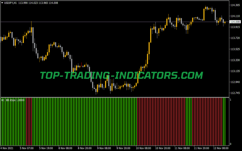BB Stops New Format Histo Indicator for MT4