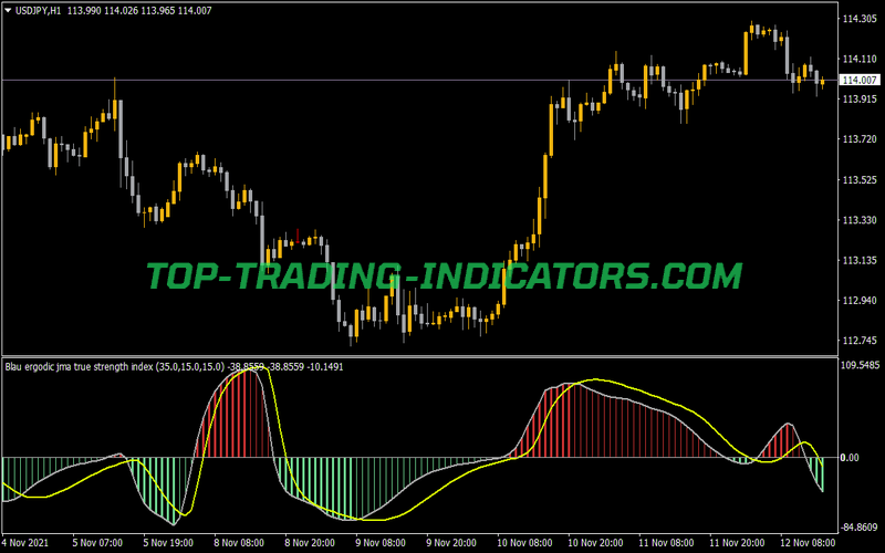 Blau Ergodic Jurik TSI Alerts Indicator for MT4