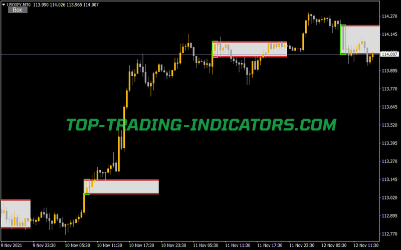 Breakout Panca Eagle Button Indicator for MT4