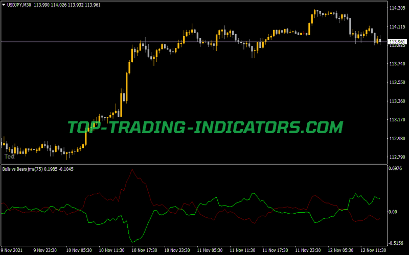 Bulls Vs Bears JMA Lines Indicator for MT4