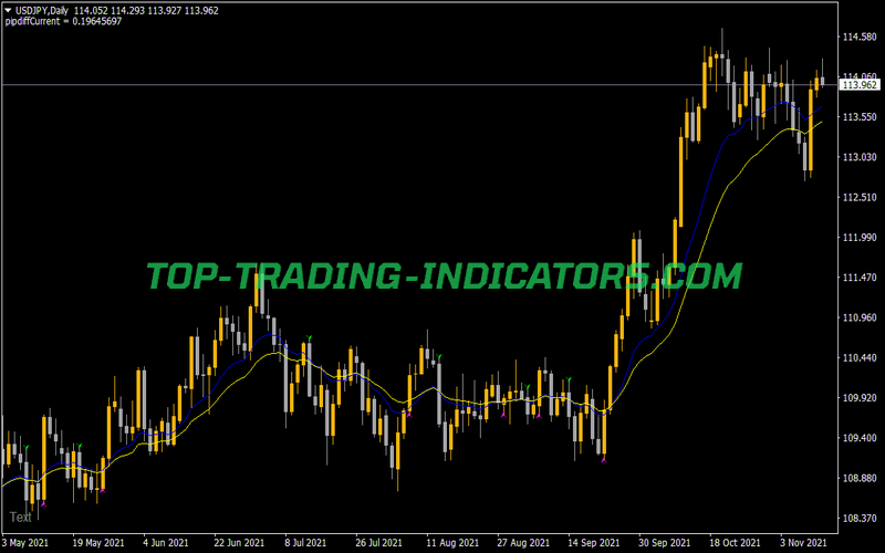 Buy Sell Signal Indicator for MT4
