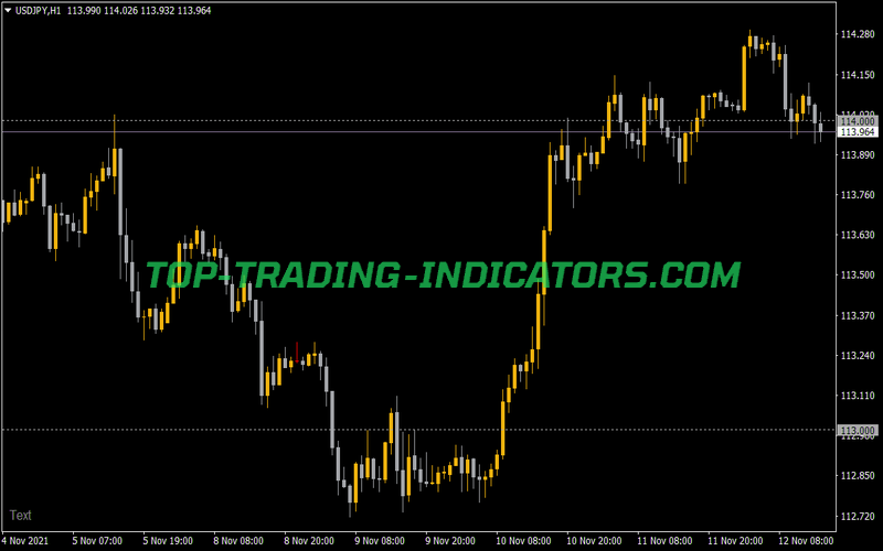 Ultimate Round Numbers Indicator for MT4