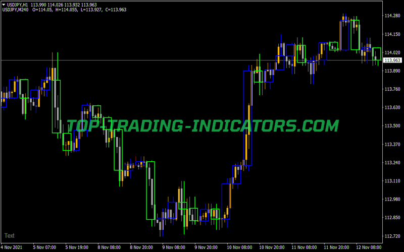 Candle Overlay Indicator for MT4