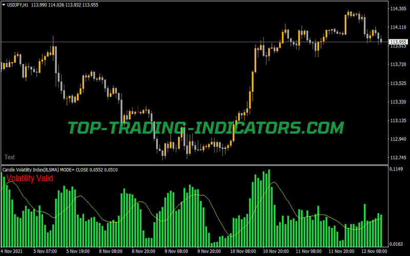 Candle Volatility Index Averages Indicator for MT4