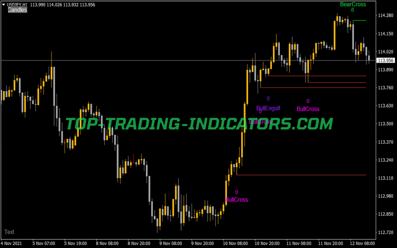 Candlestick Alerts Button Indicator for MT4