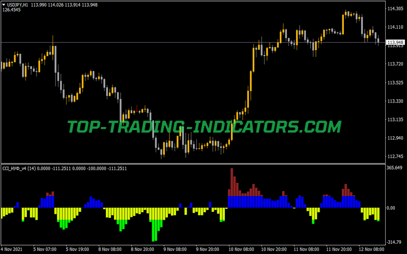 314 indicator forex mt4 investing small amounts of money canada