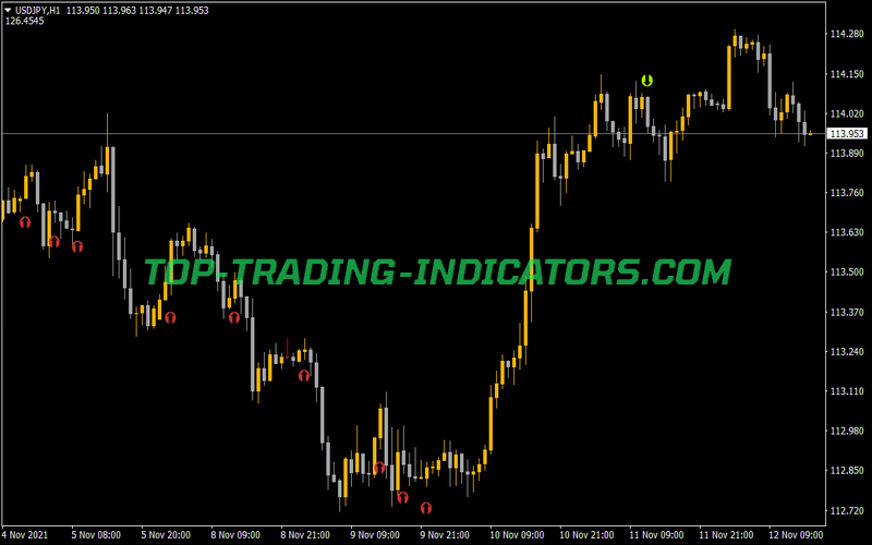 CCI Obos Arrows Indicator for MT4