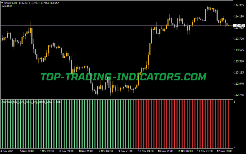 Centered TMAMA Cross Amp Alerts Histo Indicator for MT4