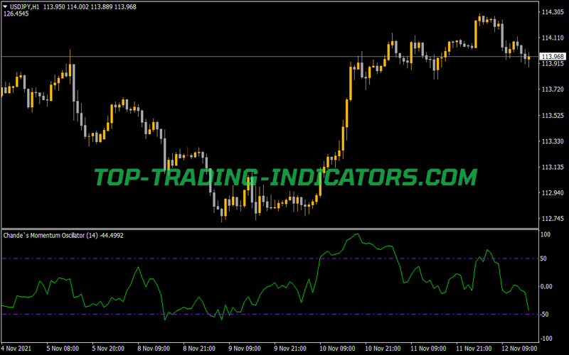 Chandes Momentum Oscillator Indicator for MT4