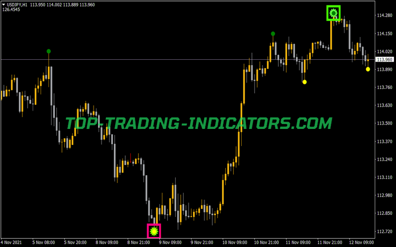 Chaos Semafor Mod Indicator for MT4
