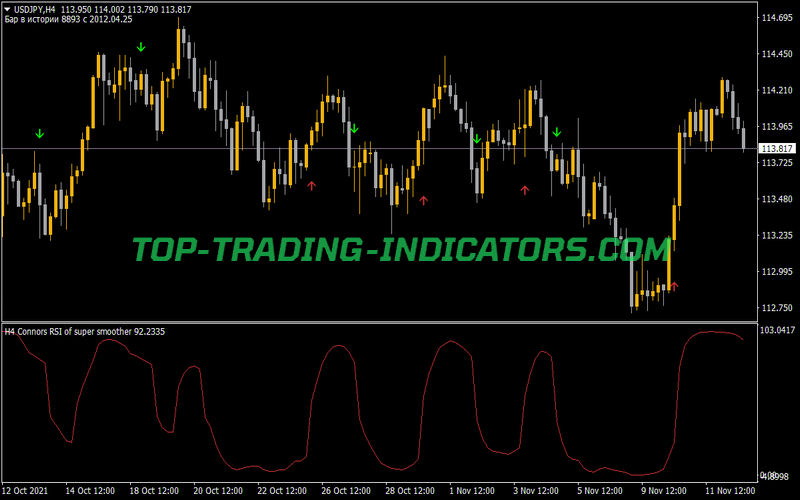 Connors RSI of Super Smoother MTF Alerts Arrows Indicator for MT4