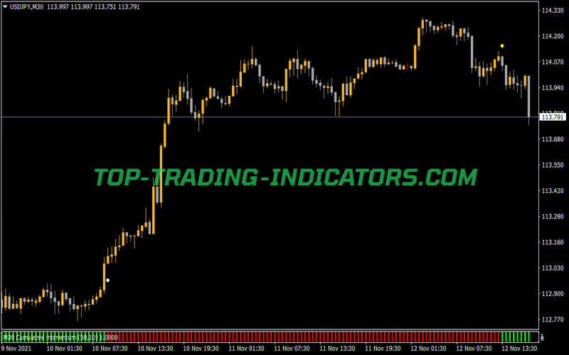 Cumulative Momentum Histo MTF Alerts Arrows Indicator for MT4