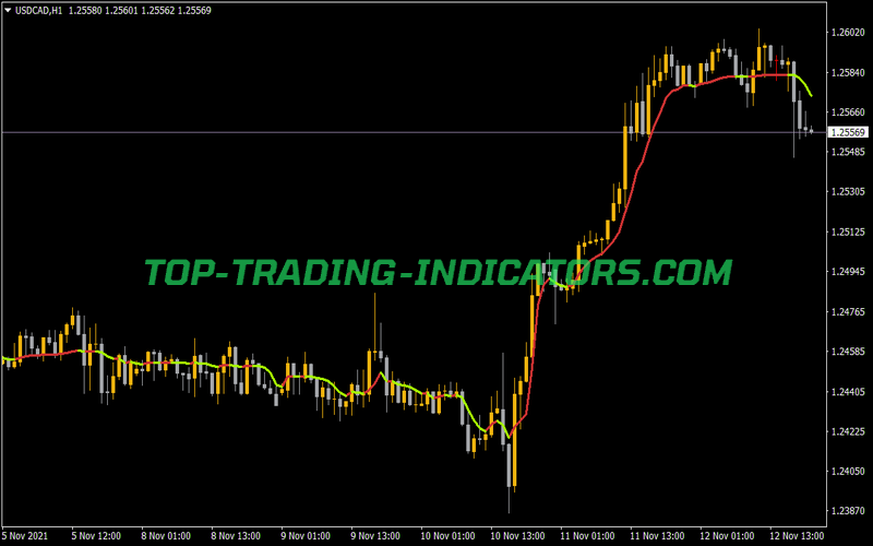 Deviation Scaled MA MTF Alerts Arrows Indicator for MT4
