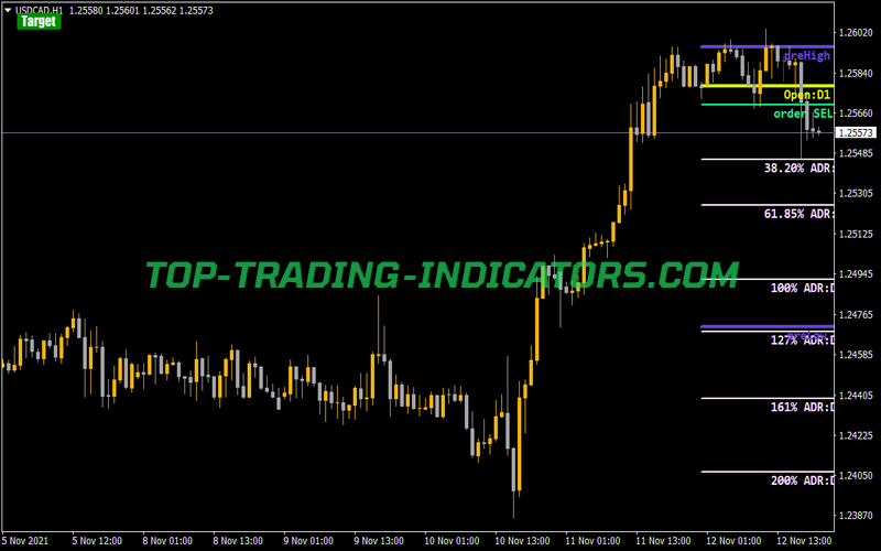 Digital X Daily Targets Button Indicator for MT4