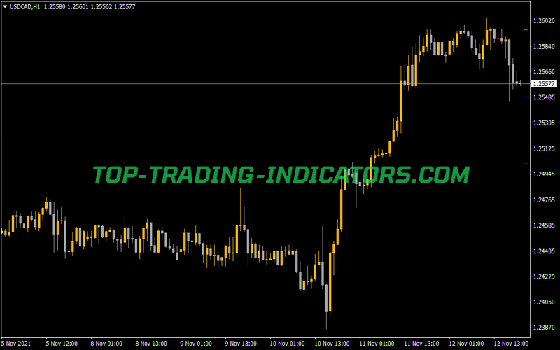 Donchian Channels Shift History Indicator for MT4